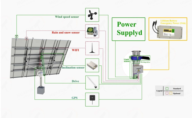 Solar Tracking Controller 5kw Automatic Dual Axis Solar Tracker System